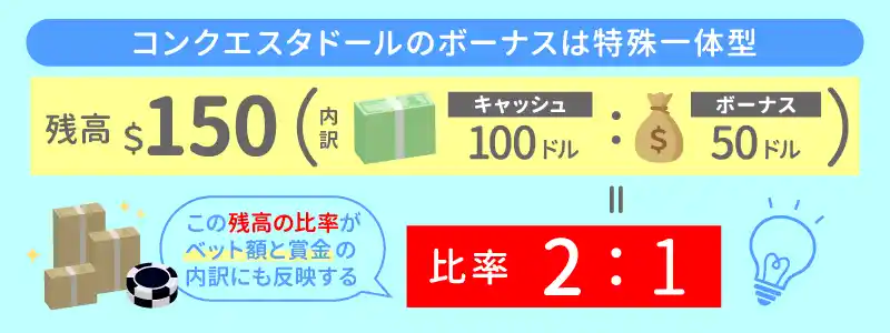 コンクエスタドールのボーナスタイプは特殊!