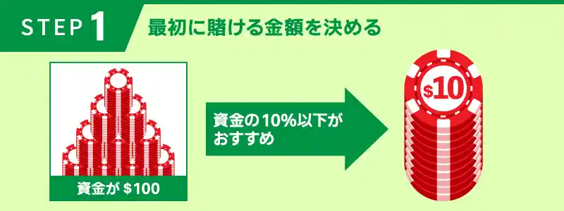 手順①:ユニット数(賭け金)を決める