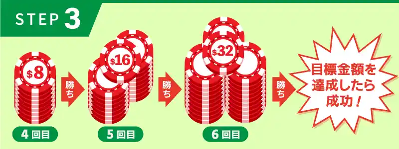 ステップ3:利確するタイミングを決める