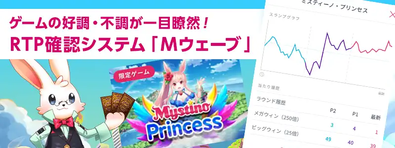 新機能!「Mウェーブ」なら一目でRTPの調子が丸わかり