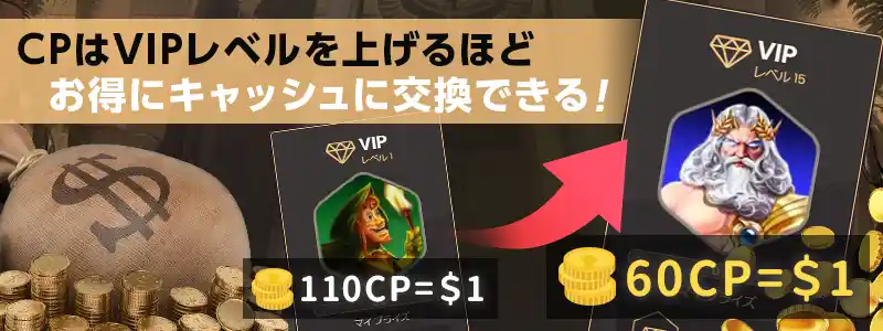 CP(ステータスポイント)を貯めてキャッシュに換金