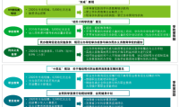 新政重塑教育格局——中国教育发展报告2021